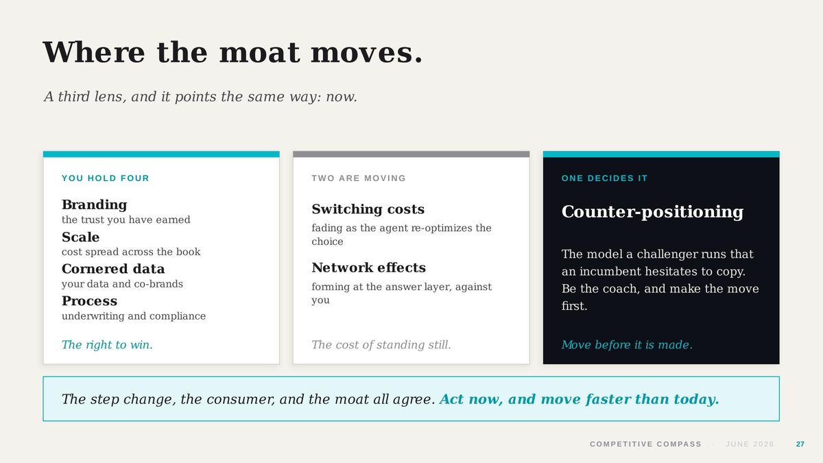 Where the moat moves. Four powers you hold, two that are moving, and counter-positioning as the one that decides it.